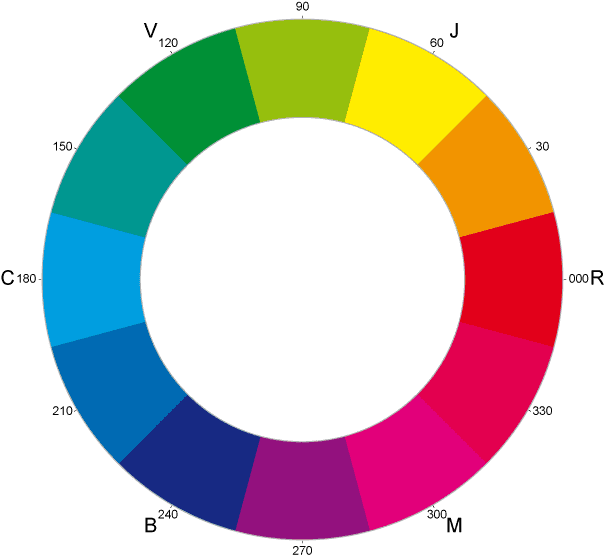 bases de la théorie des couleurs